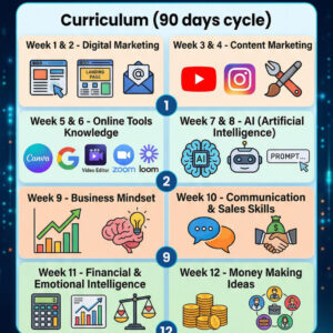 FREEDOM SCHOOL MEMBERSHIP
